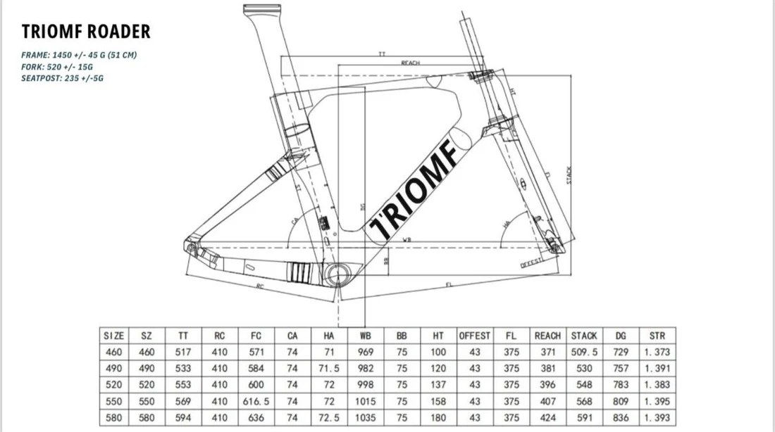 TRIOMF ROADER - Imagen 3
